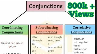 Conjunction and it's types... Coordinating , Subordinating  and Correlative Conjunctions.