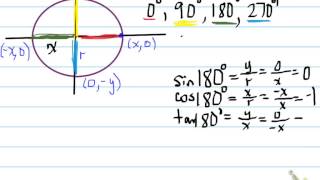 MCR3U0 --4.1 Special Angles part 2 (3u)