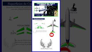 ✈️ THS "Trimmable Horizontal Stabilizer" Sistema de Controles de Vuelo ATA 27 AIRBUS A320😎 #airbus