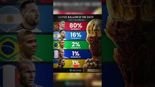 Ronaldo super balon dor