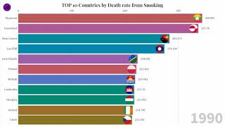 Number of Deaths by Smoking | smoking death statistics | smoking death counter | Smokers percentage