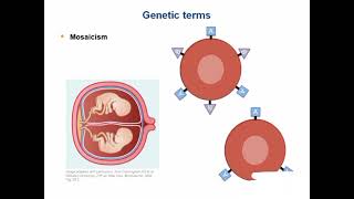 Biochemistry Genetic