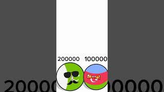 Pakistan Vs Azerbaijan #countryballs #subscribe #countries #funnyshorts