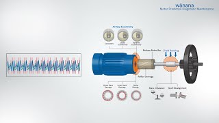 wānana PdM solution _ Motor Predictive Diagnostic Maintenance (MPDM)