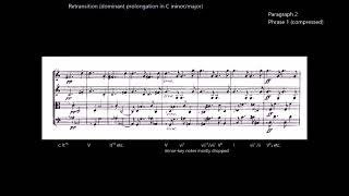 A Guided Tour of Beethoven's 9th String Quartet in C major, Opus 59 No. 3 (2/2)