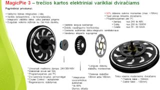 Magic Pie 3. Prezentacija nuo  MIROMAX