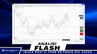 Buongiorno Mercati: oggi inflazione UE e fiducia consumatori USA. Domani FED. Focus EURUSD e GBPUSD