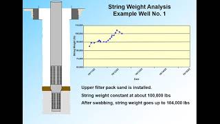 Marvin F. Glotfelty, RG, on String Weight Analysis | NGWA: Industry Connected