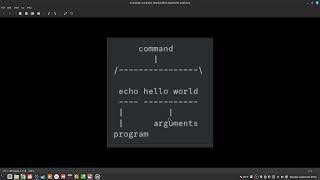 243 difference between a command, a program, and a command line argument?