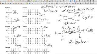 Intro to Hydrocarbons