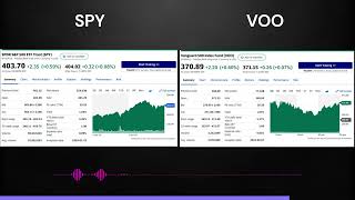 SPY vs VOO Explained