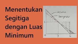 BERMATEMATIKA - SERI II: #24 Menentukan Segitiga dengan Luas Minimum