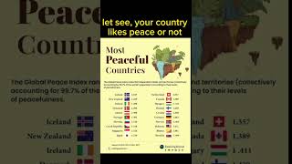 most peaceful countries #countries #subscribe #viral #information #like