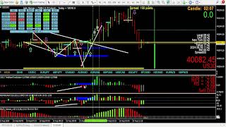 Timing trades to h1 or any candle close is a great way to find trades