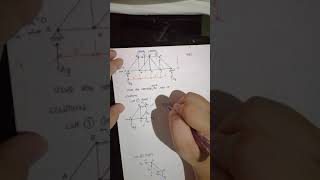 Analysis of Plane Trusses- Method of Sections