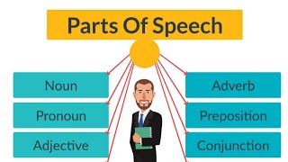 Parts of Speech at a glance..  most useful Grammar topic for Everyone.