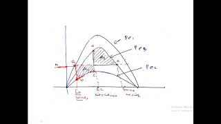 Power system stability-Module 6 Part 6