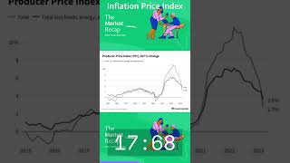 Inflation Price Index #stockmarket