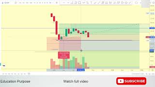 Today Nifty down & Invested for long term in 4 companies | #sharemarket #invested #nifty #tamil