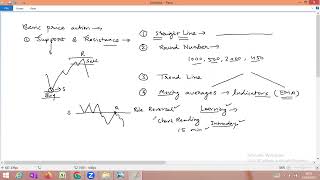 Intraday Best trading strategy Role Reversal Part-3