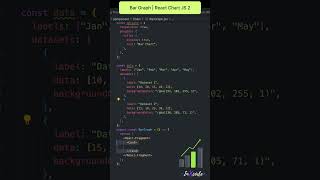 How to make Bar Chart ? 📊  | React JS  #shorts #short #trending #viral #reactjs #chart #bar