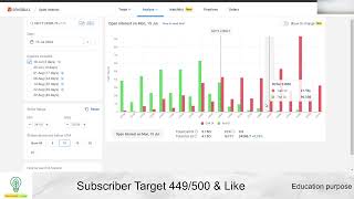 Sold my portfolio & Post market | #sharemarket #tamilinvestor #livestream for education purpose