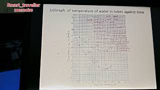 Biology Data Question 2003 Detailed Experiment Analysis of effect of Evaporation!!