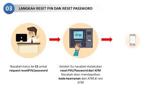 Mobile Banking Bank Papua