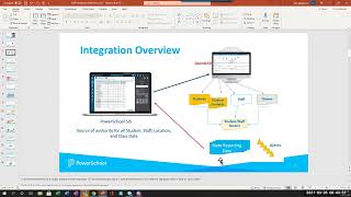 Special Programs Integration Deep Dive