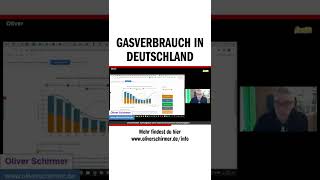 Gasverbrauch in Deutschland