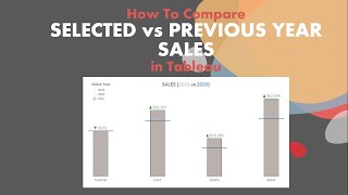 How To Compare Selected Year vs Previous Year Sales In Tableau