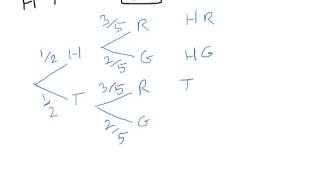 Probability - Independent events