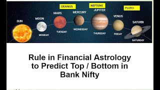 Simple Rule in Financial Astrology to predict Top / Bottom in Bank Nifty