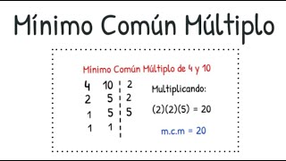 Mínimo Común Múltiplo - Ejemplos resueltos paso a paso