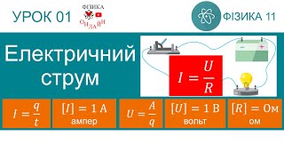 Фізика 11. Урок-презентація «Електричний струм»