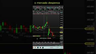 Já aconteceu isso com vc? Comente aqui  #mercadofinanceiro #bolsadevalores #ganhardinheiro #shorts