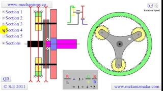 Epicyclic Gear Train