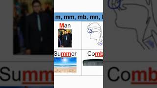 letter Mm sound (part 1)