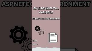 Environments | Asp.Net Core Fundamenatls