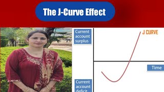 The J -Curve effect, UGC NET Economics, HTET, KVS, NVS M.A.Economics