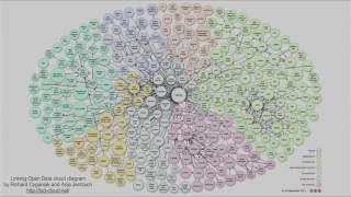 Metadata MOOC 8-6: Sharing