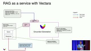 Why Do LLMs Hallucinate?, Ofer Mendelevitch, Developer Relations, Vectara