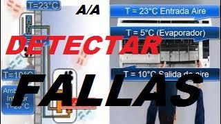 Detecta y Soluciona Fallas Comunes en Mini Split: Revisión de Temperatura y Funcionamiento Eficaz