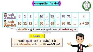 Std 6 Maths Chapter 11 Algebra (Practical pattern-2) (વ્યવહારીક પૅટર્ન-2)