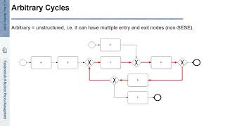 FBPM-4.1.: Fundamentals of Business Process Management (BPM) - Rework and Repetition