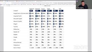 WITI and LinkSV's Monthly Technology, Talent and Investment Trends