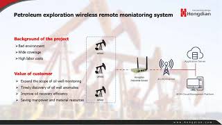 Hongdian Typical  IoT Solutions