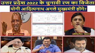 उत्तर प्रदेश 2022 के चुनावी रण का विजेता योगी आदित्यनाथ अगले मुख्यमंत्री होंगे? Gemini Architectural