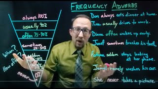 Frequency Words (Adverbs)