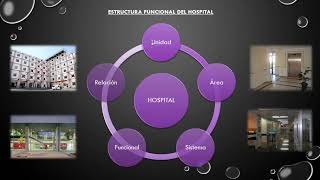 Tipos de Hospitales según forma de Diseño